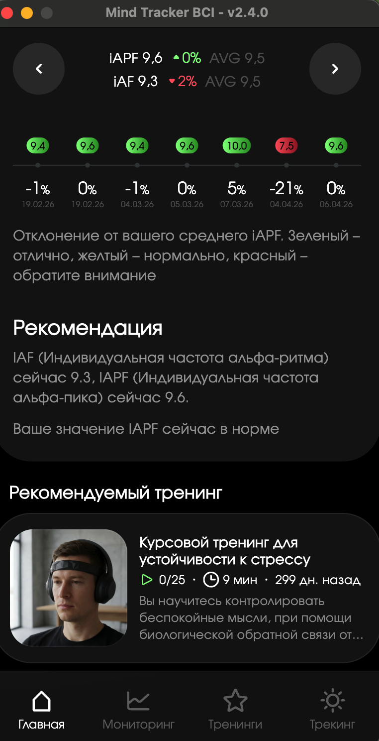 График отклонений и рекомендации